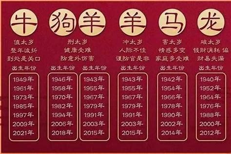 2024是什么年|2024年属啥年 2024年属啥生肖